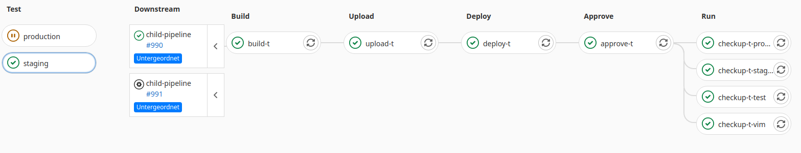 parent-child-pipeline